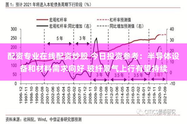 配资专业在线配资炒股 今日投资参考：半导体设备和材料需求向好 玻纤景气上行有望持续