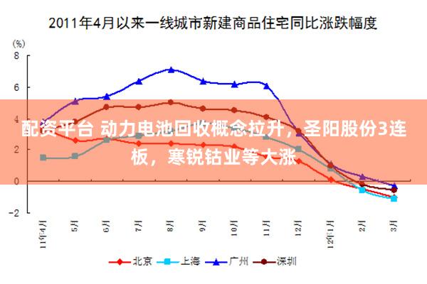 配资平台 动力电池回收概念拉升，圣阳股份3连板，寒锐钴业等大涨