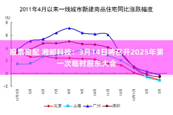股票资配 湘邮科技：3月14日将召开2025年第一次临时股东大会