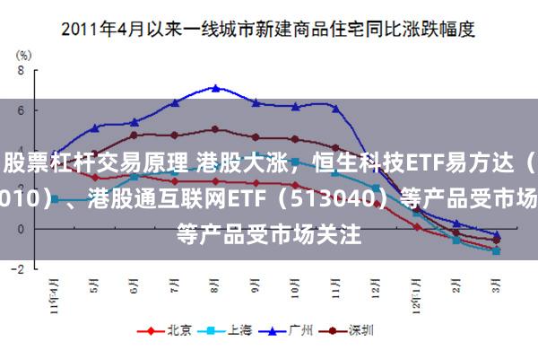 股票杠杆交易原理 港股大涨，恒生科技ETF易方达（513010）、港股通互联网ETF（513040）等产品受市场关注