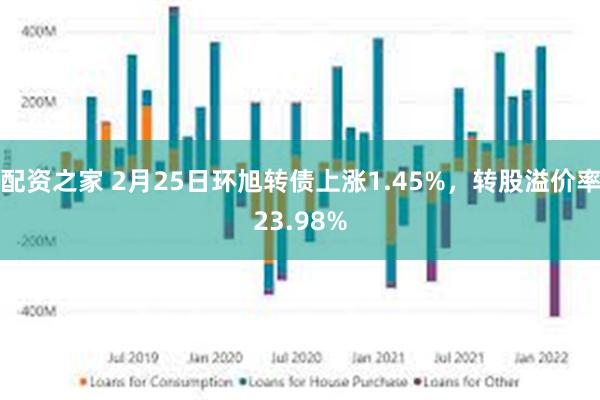 配资之家 2月25日环旭转债上涨1.45%，转股溢价率23.98%