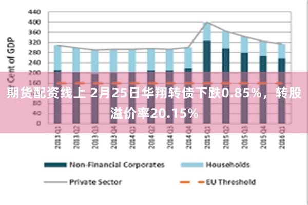 期货配资线上 2月25日华翔转债下跌0.85%，转股溢价率20.15%