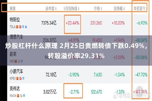 炒股杠杆什么原理 2月25日贵燃转债下跌0.49%，转股溢价率29.31%