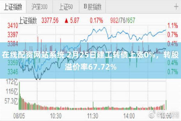 在线配资网站系统 2月25日建工转债上涨0%，转股溢价率67.72%