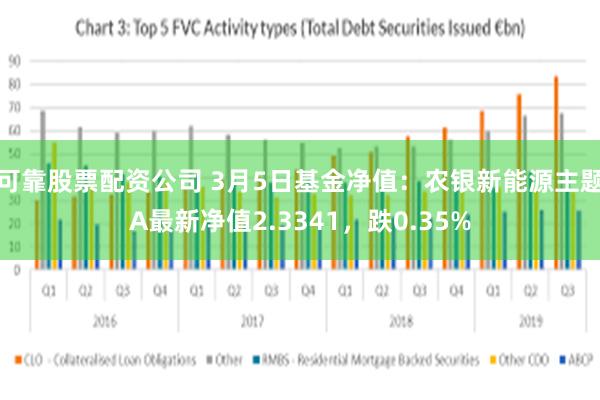 可靠股票配资公司 3月5日基金净值：农银新能源主题A最新净值2.3341，跌0.35%