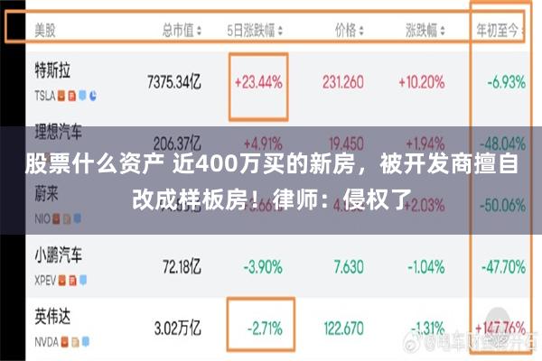 股票什么资产 近400万买的新房，被开发商擅自改成样板房！律师：侵权了