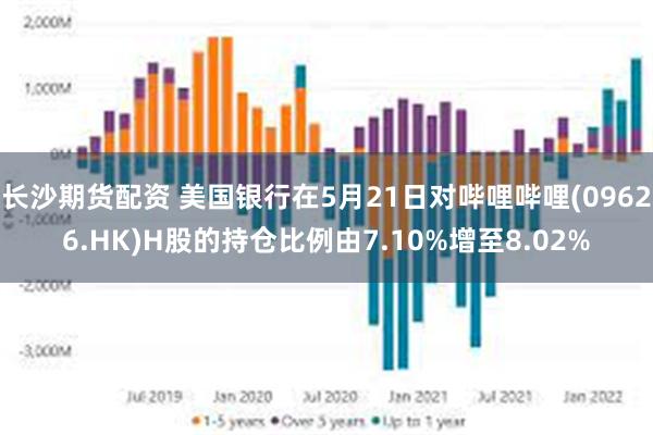 长沙期货配资 美国银行在5月21日对哔哩哔哩(09626.HK)H股的持仓比例由7.10%增至8.02%