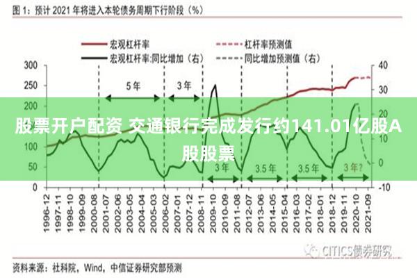 股票开户配资 交通银行完成发行约141.01亿股A股股票