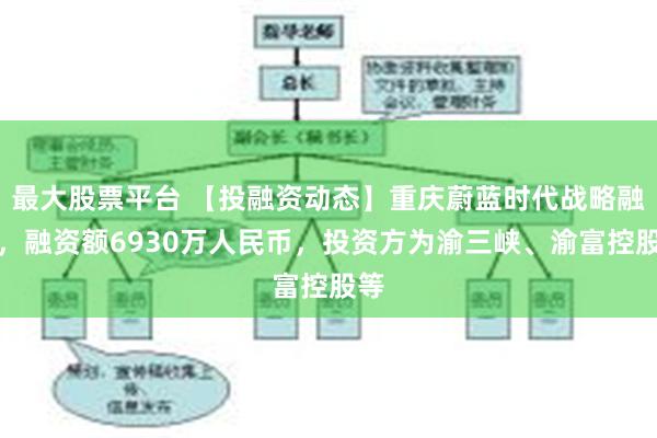 最大股票平台 【投融资动态】重庆蔚蓝时代战略融资，融资额6930万人民币，投资方为渝三峡、渝富控股等