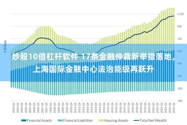 炒股10倍杠杆软件 17条金融仲裁新举措落地，上海国际金融中心法治能级再跃升