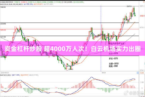 资金杠杆炒股 超4000万人次！白云机场实力出圈