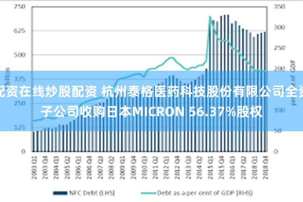 配资在线炒股配资 杭州泰格医药科技股份有限公司全资子公司收购日本MICRON 56.37%股权