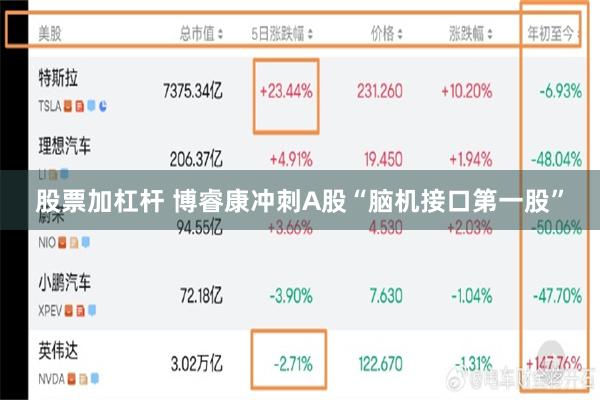 股票加杠杆 博睿康冲刺A股“脑机接口第一股”