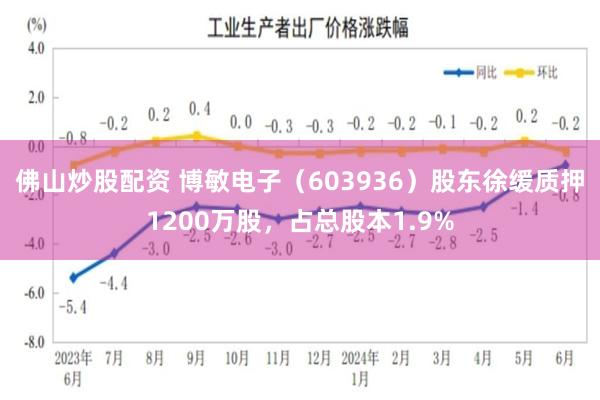 佛山炒股配资 博敏电子（603936）股东徐缓质押1200万股，占总股本1.9%