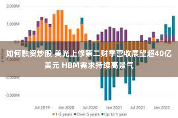 如何融资炒股 美光上修第二财季营收展望超40亿美元 HBM需求持续高景气