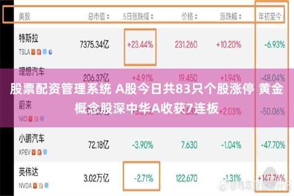 股票配资管理系统 A股今日共83只个股涨停 黄金概念股深中华A收获7连板