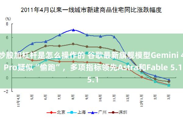 炒股加杠杆是怎么操作的 谷歌最新旗舰模型Gemini 4 Pro疑似“偷跑”，多项指标领先Astra和Fable 5.1