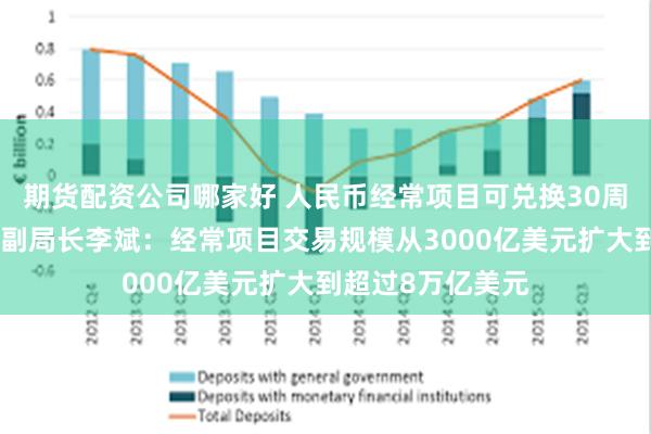 期货配资公司哪家好 人民币经常项目可兑换30周年！国家外汇局副局长李斌：经常项目交易规模从3000亿美元扩大到超过8万亿美元