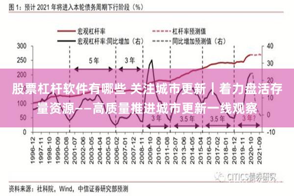 股票杠杆软件有哪些 关注城市更新｜着力盘活存量资源——高质量推进城市更新一线观察