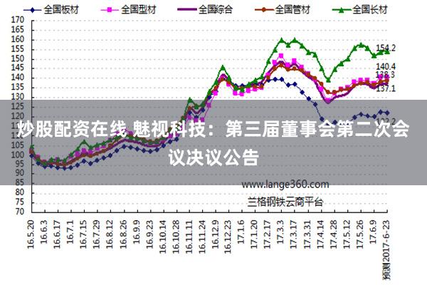 炒股配资在线 魅视科技：第三届董事会第二次会议决议公告